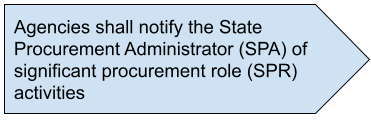 Agencies shall notify the State Procurement Administrator (SPA) of significant procurement role (SPR) activities.