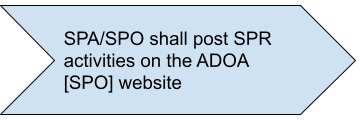 SPA/SPO shall post SPR activities on the ADOA [SPO] website.